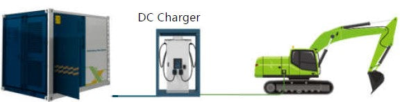 XCMG DC Schnellladesystem für Elektrobagger