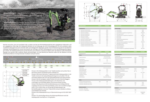 XCMG XE19EV technische Daten